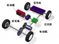 對電動汽車充電站建設(shè)前景的思考