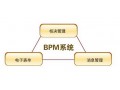 低價商業(yè)流程管理-BPM——優(yōu)秀的商業(yè)流程管理-BPM報價