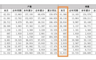 最新進(jìn)展：購買宋Pro“被坑”一事已得到解決，為比亞迪點(diǎn)贊