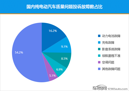 新能源車起火事故激增 電池安全標(biāo)準(zhǔn)待完善