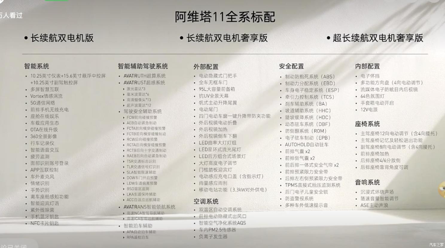 汽車之家