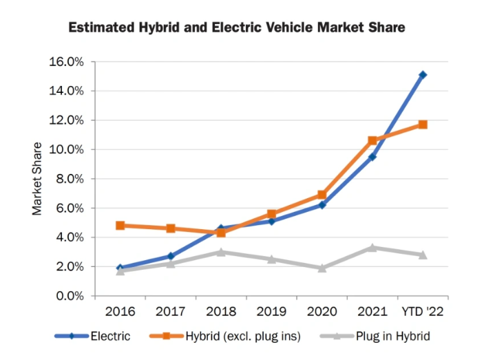 特斯拉Model Y成加州上半年最暢銷汽車