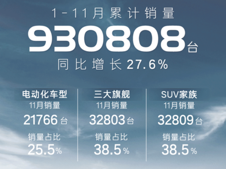 11月一過(guò)，廣汽豐田更需提高警惕了！