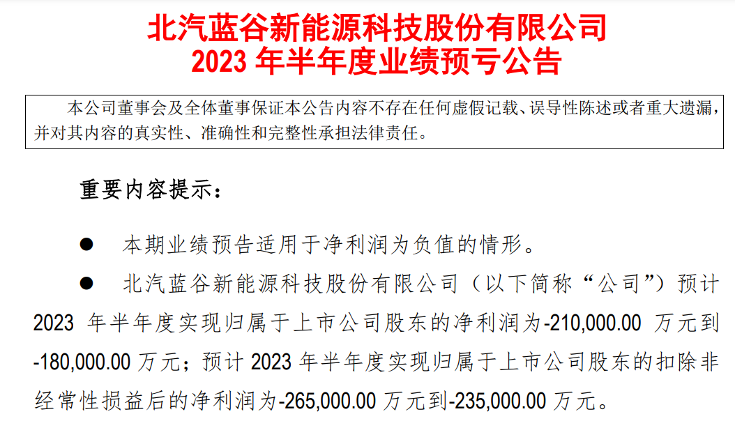 繼續(xù)虧：北汽藍谷預計上半年至多凈虧21億元