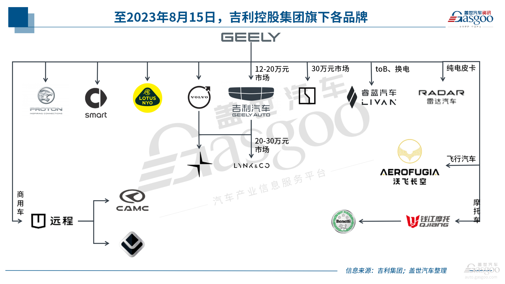車市是否需要“方程豹”?