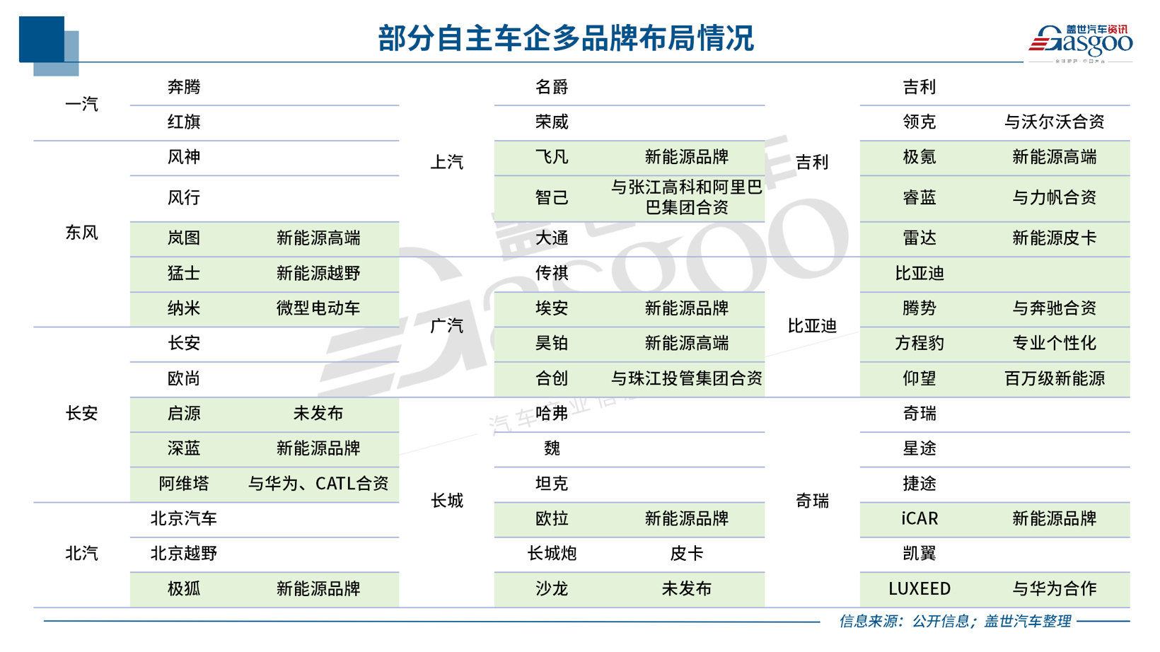 車市是否需要“方程豹”?