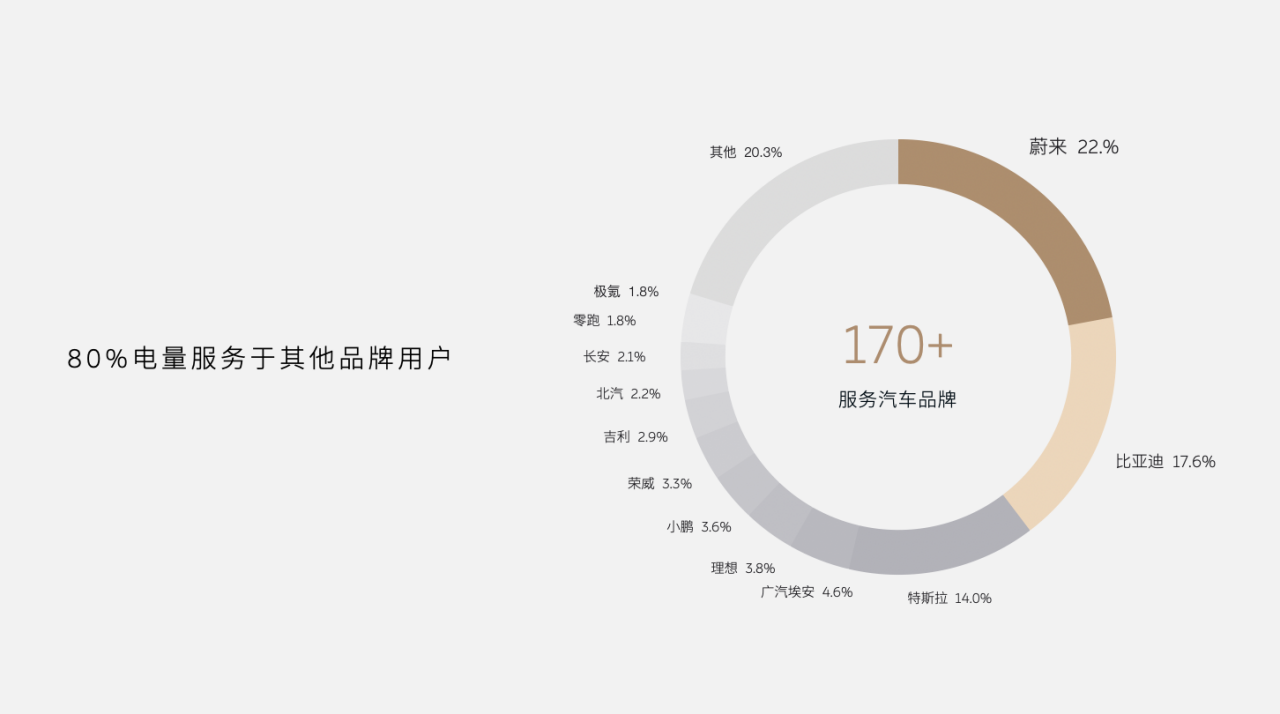 【power新聞稿 】電比油多新時(shí)代，蔚來能源引領(lǐng)加電新變革893.png