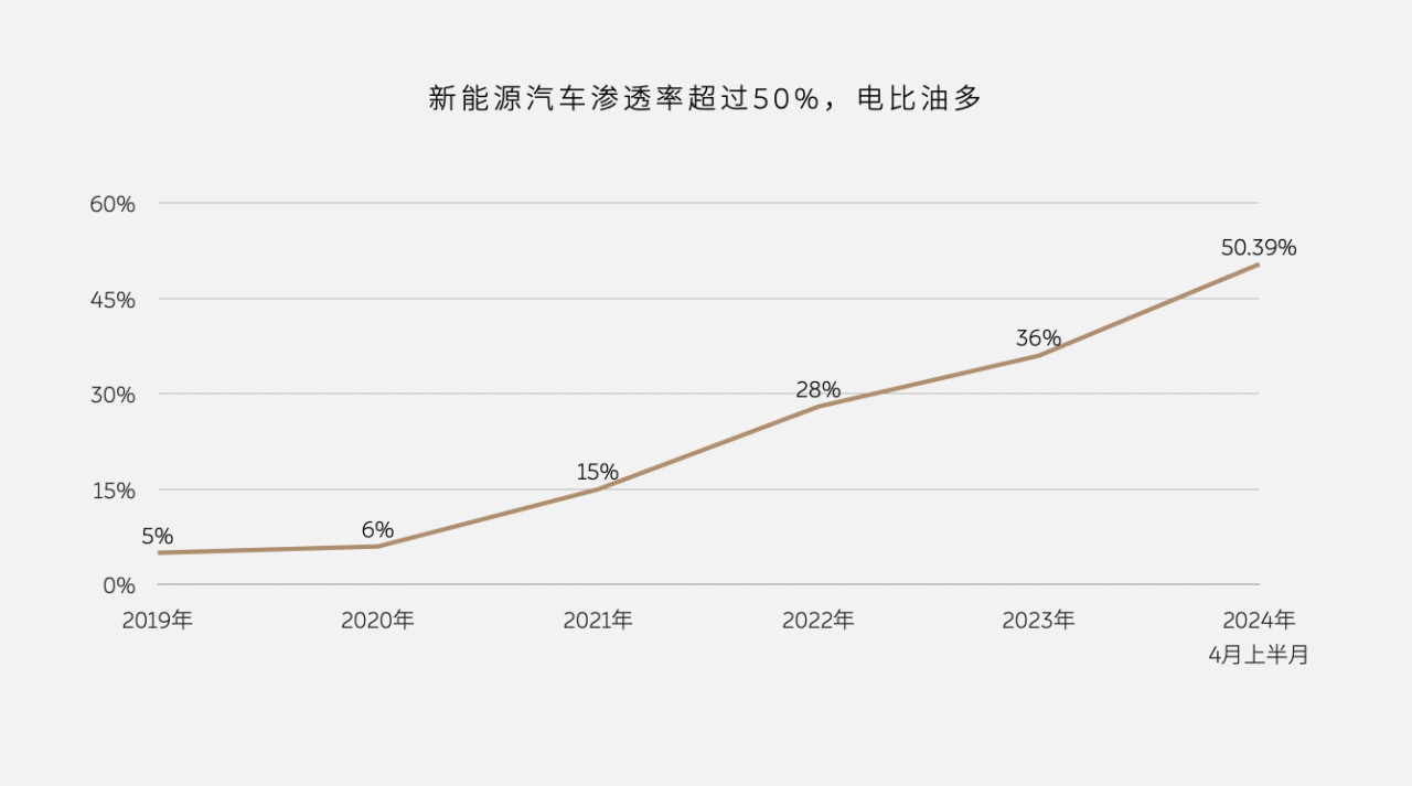 【power新聞稿 】電比油多新時(shí)代，蔚來能源引領(lǐng)加電新變革108.png