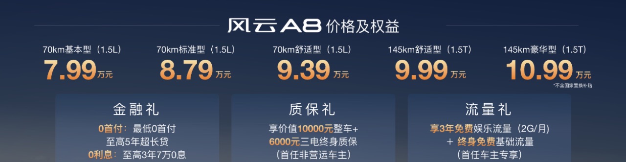副本【新聞通稿】較真到底，風(fēng)云A8拆車上市！售價(jià)7.99萬元起！395.jpeg