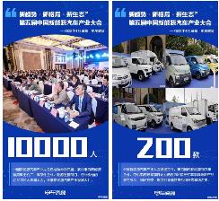 2022第五屆中國新能源汽車產(chǎn)業(yè)大會重裝上線，第六屆“金熊貓獎”評選同步上線