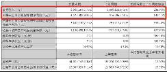 受益鋰價(jià)上漲，贛鋒鋰業(yè)一季度凈利同比暴增6倍