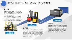 無人叉車賽道再添一員猛將，捷象靈越完成近億元天使輪及Pre