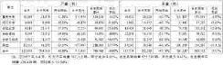 累銷76.72萬輛，長(zhǎng)安跟上時(shí)間進(jìn)度