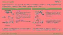 線控制動(dòng)賽道升級(jí)，預(yù)計(jì)2025年滲透率達(dá)26%